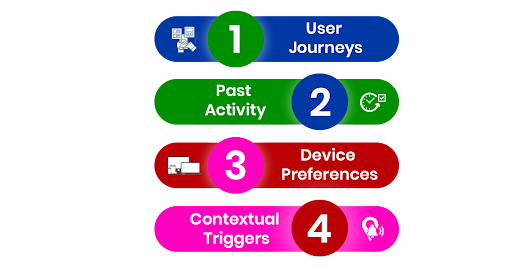 AI-Powered SEO analyzing user behavior and search patterns

